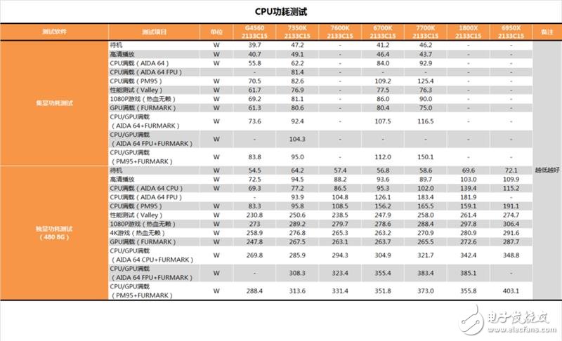 傳奇神U i3-7350K深度評測:網友惡搞為“宇宙第一CPU”?