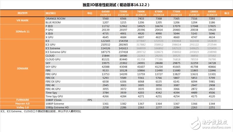 傳奇神U i3-7350K深度評(píng)測(cè)：網(wǎng)友惡搞為“宇宙第一CPU”？