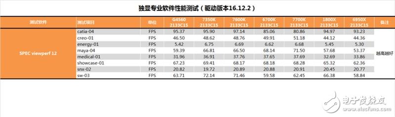 傳奇神U i3-7350K深度評(píng)測(cè)：網(wǎng)友惡搞為“宇宙第一CPU”？