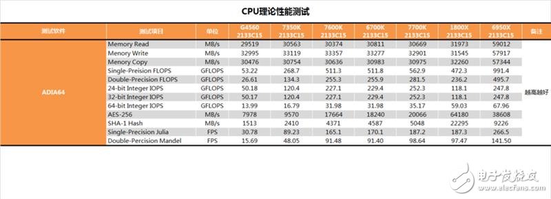 傳奇神U i3-7350K深度評(píng)測(cè)：網(wǎng)友惡搞為“宇宙第一CPU”？