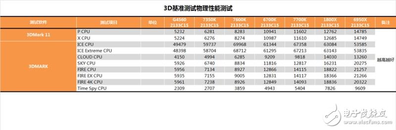 傳奇神U i3-7350K深度評(píng)測(cè)：網(wǎng)友惡搞為“宇宙第一CPU”？