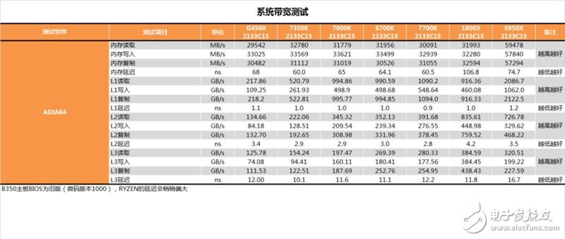 傳奇神U i3-7350K深度評(píng)測(cè)：網(wǎng)友惡搞為“宇宙第一CPU”？