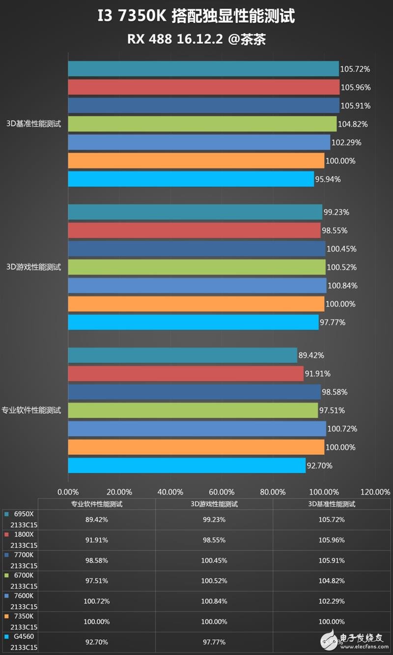 傳奇神U i3-7350K深度評(píng)測(cè)：網(wǎng)友惡搞為“宇宙第一CPU”？