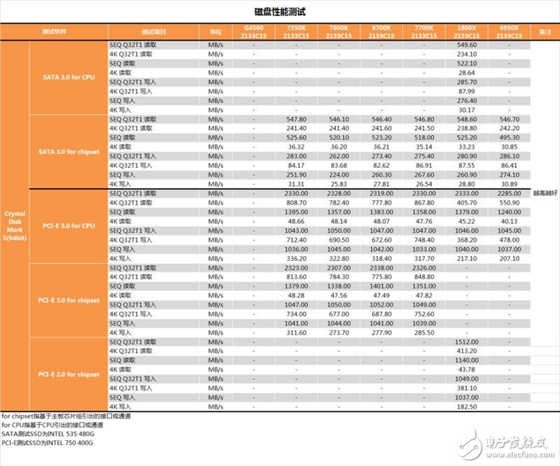 傳奇神U i3-7350K深度評測:網友惡搞為“宇宙第一CPU”?