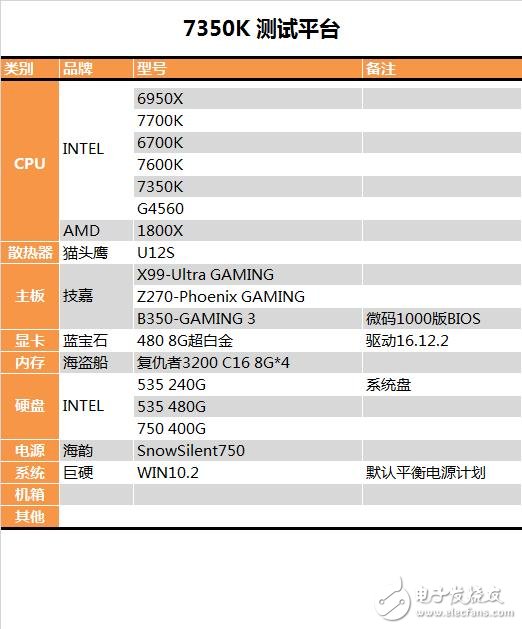 傳奇神U i3-7350K深度評(píng)測(cè)：網(wǎng)友惡搞為“宇宙第一CPU”？