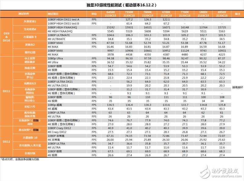 傳奇神U i3-7350K深度評(píng)測(cè)：網(wǎng)友惡搞為“宇宙第一CPU”？