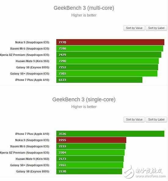 諾基亞9極致性能重回巔峰，8G運存+flyme會是怎樣的體驗？