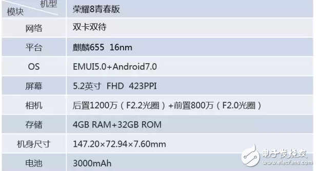 榮耀V9、榮耀8青春版、華為Nova2對比評測：華為榮耀V9、華為榮耀8青春版、華為Nova2誰將更青春？