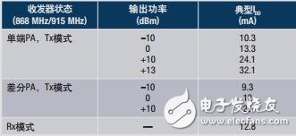 支持RF無線傳輸?shù)膒H傳感器參考設(shè)計(jì)