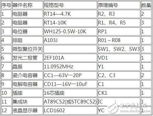 　單片機控制電路如下圖所示，SW3為復位開關，當按下復位開關SW3時，電路復位，單片機處于起始工作狀態（1CH）；按下復位開關SW1或SW2，雙鎖相環鄰頻調制器輸出的電視頻道分別作步進遞增或遞減的變換