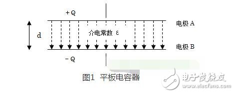 在實際電容器的頻率曲線上，諧振頻率點f0時得到阻抗的最小值，稱此頻率點為自諧振頻率，該點的阻抗值為等效串聯阻抗ESR的大小。頻率低于f0，器件顯電容特性；頻率高于f0，器件顯電感特性。