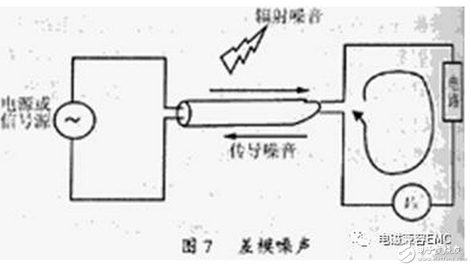 在實際電容器的頻率曲線上，諧振頻率點f0時得到阻抗的最小值，稱此頻率點為自諧振頻率，該點的阻抗值為等效串聯阻抗ESR的大小。頻率低于f0，器件顯電容特性；頻率高于f0，器件顯電感特性。