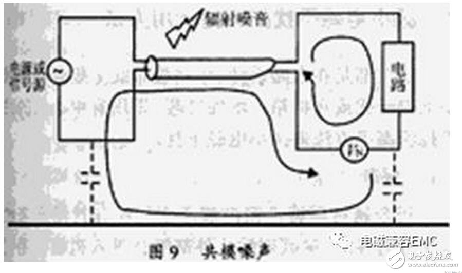 在實際電容器的頻率曲線上，諧振頻率點f0時得到阻抗的最小值，稱此頻率點為自諧振頻率，該點的阻抗值為等效串聯阻抗ESR的大小。頻率低于f0，器件顯電容特性；頻率高于f0，器件顯電感特性。