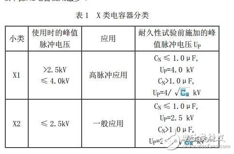在實際電容器的頻率曲線上，諧振頻率點f0時得到阻抗的最小值，稱此頻率點為自諧振頻率，該點的阻抗值為等效串聯阻抗ESR的大小。頻率低于f0，器件顯電容特性；頻率高于f0，器件顯電感特性。