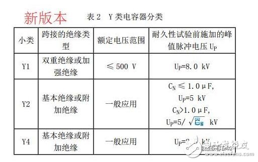 在實際電容器的頻率曲線上，諧振頻率點f0時得到阻抗的最小值，稱此頻率點為自諧振頻率，該點的阻抗值為等效串聯阻抗ESR的大小。頻率低于f0，器件顯電容特性；頻率高于f0，器件顯電感特性。