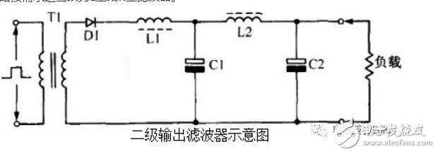 在實際電容器的頻率曲線上，諧振頻率點f0時得到阻抗的最小值，稱此頻率點為自諧振頻率，該點的阻抗值為等效串聯阻抗ESR的大小。頻率低于f0，器件顯電容特性；頻率高于f0，器件顯電感特性。