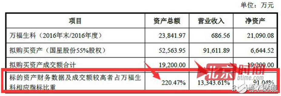 聯(lián)想到底想干什么？又是砍掉手機(jī)又是投資農(nóng)業(yè)