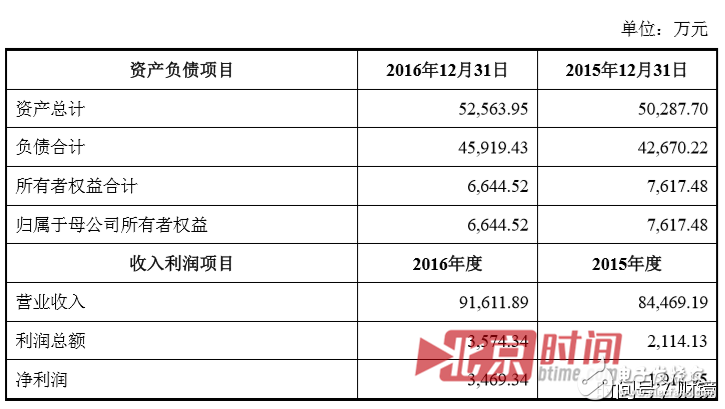 聯(lián)想到底想干什么？又是砍掉手機(jī)又是投資農(nóng)業(yè)