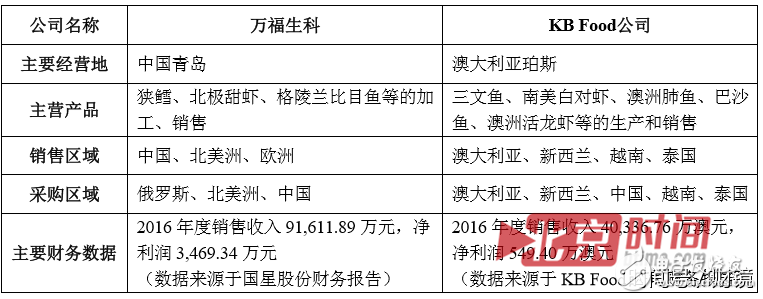 聯(lián)想到底想干什么？又是砍掉手機(jī)又是投資農(nóng)業(yè)