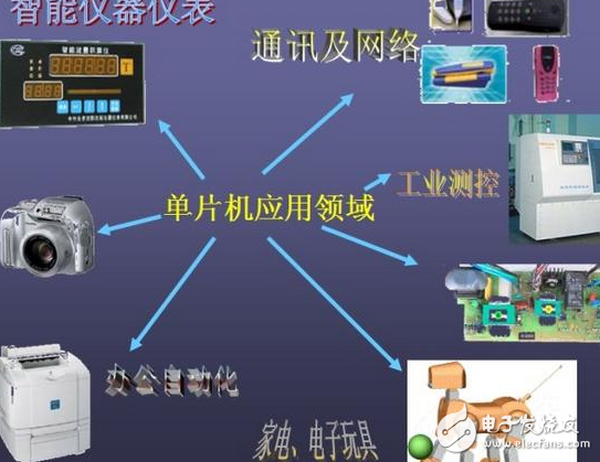 基于51單片機(jī)的溫控風(fēng)扇程序