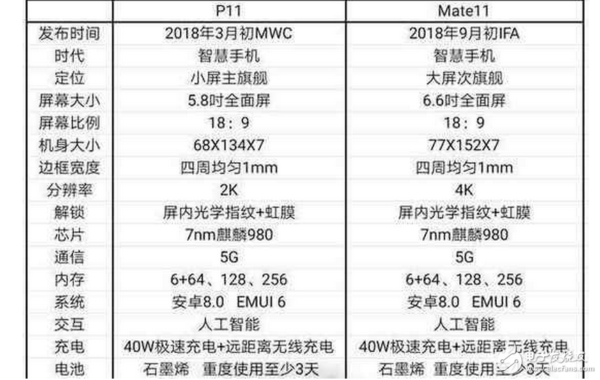 華為Mate10什么時候上市最新消息：華為Mate10、華為Mate11、華為P11一起大曝光！