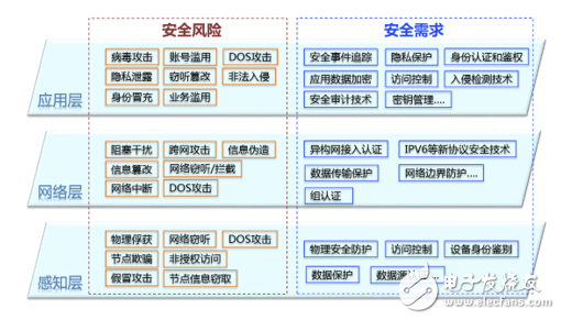 這些區(qū)塊鏈技術，將是未來國內外焦點