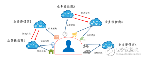 這些區(qū)塊鏈技術，將是未來國內外焦點
