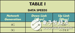 為何需要5G網(wǎng)絡(luò)_5G將如何解決“帶寬/容量”危機(jī)？