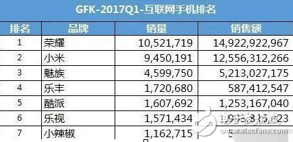 榮耀9什么時候上市？榮耀9最新消息：華為新旗艦榮耀9或明天發布，心疼小米6，國產手機一哥大動作！
