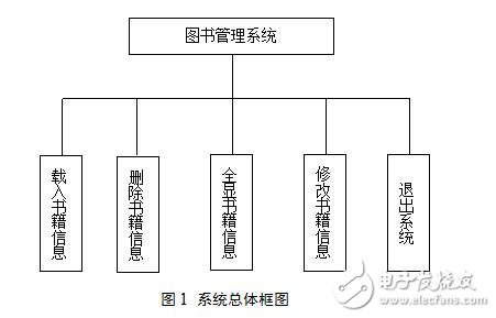 C語言圖書管理系統