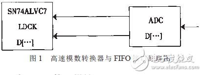 高速模數轉換器與TMS320C6000DSP接口的FIFO實現