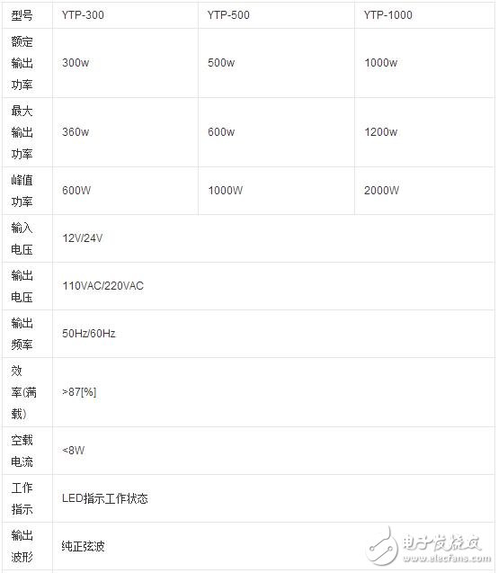 逆變器的種類分類與其技術參數和技術性能