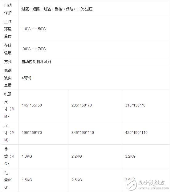 逆變器的種類分類與其技術參數和技術性能