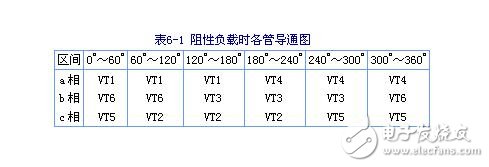 三相串聯電感式逆變器電路圖、特點、換流過程及輸出電壓波形與數量的關系
