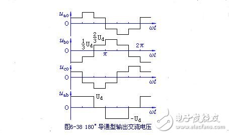 三相串聯電感式逆變器電路圖、特點、換流過程及輸出電壓波形與數量的關系