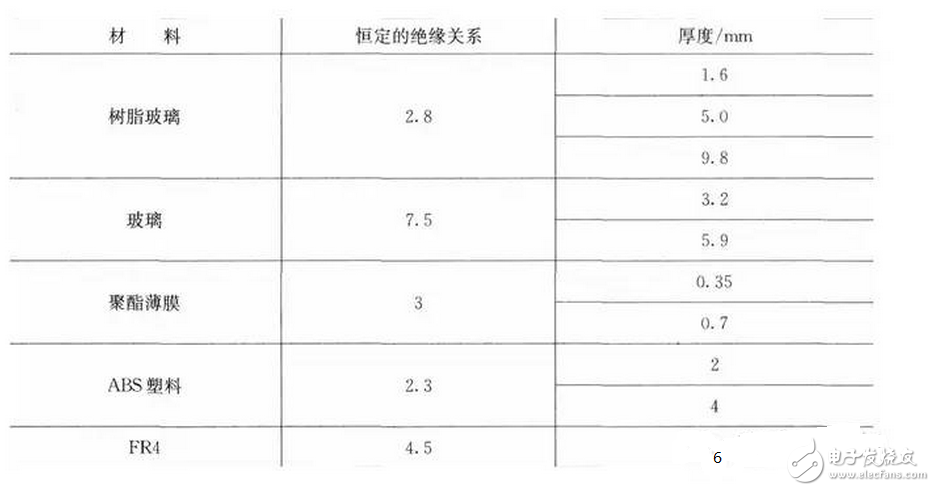 走線越長對(duì)開關(guān)的寄生電容效用越明顯，過大的寄生電容會(huì)使開關(guān)不能正常工作。如果寄生電容太大，當(dāng)手指與觸摸開關(guān)接觸時(shí)，過大的寄生電容使MCU不能檢測(cè)到開關(guān)狀態(tài)的變化。通常，根據(jù)不同的開關(guān)圖形與所用的材料不同，觸摸開關(guān)感應(yīng)電容一般控制在2~15pF之間是比較合理的。