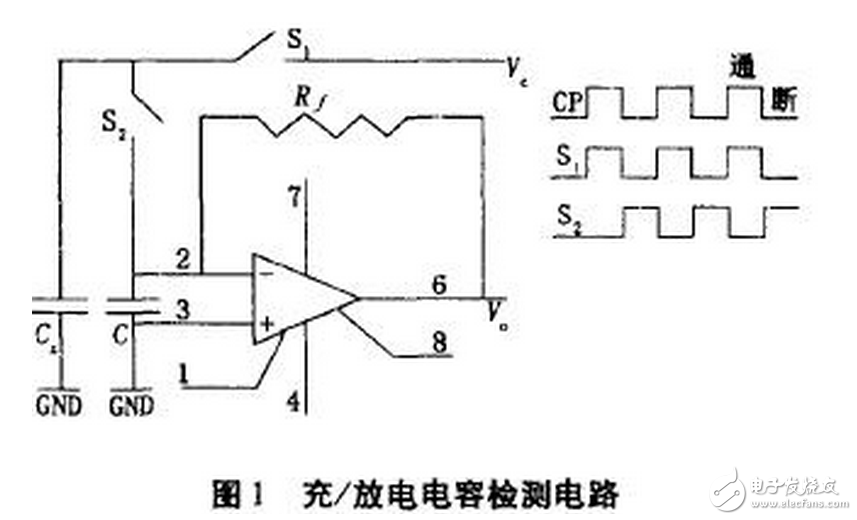 電流源Io為4DH型精密恒流管，它與電容C通過電子開關K串聯構成閉合回路，電容C的兩端連接到電壓比較器P的輸入端，測量過程如下：當K1閉合時，基準電壓給電容充電至Uc=Us，然后K1斷開，K2閉合，電容在電流源的作用下放電，單片機的內部計數器同時開始工作。當電流源對電容放電至Uc=0時，比較器翻轉，計數器結束計數，計數值與電容放電時間成正比，計數脈沖與放電時間關系如圖7所示。
