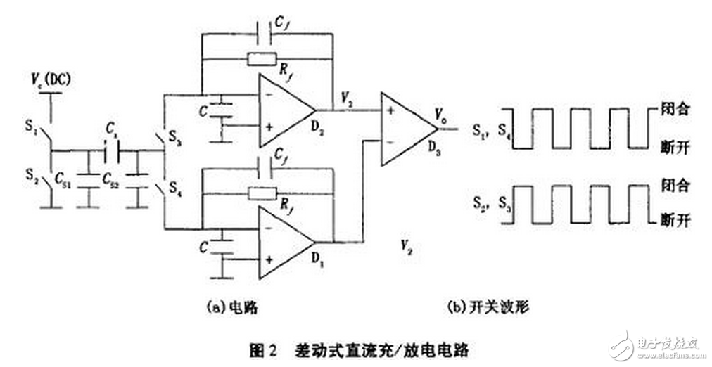 電流源Io為4DH型精密恒流管，它與電容C通過電子開關K串聯構成閉合回路，電容C的兩端連接到電壓比較器P的輸入端，測量過程如下：當K1閉合時，基準電壓給電容充電至Uc=Us，然后K1斷開，K2閉合，電容在電流源的作用下放電，單片機的內部計數器同時開始工作。當電流源對電容放電至Uc=0時，比較器翻轉，計數器結束計數，計數值與電容放電時間成正比，計數脈沖與放電時間關系如圖7所示。