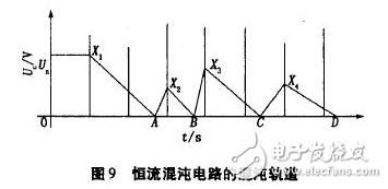 電流源Io為4DH型精密恒流管，它與電容C通過電子開關K串聯構成閉合回路，電容C的兩端連接到電壓比較器P的輸入端，測量過程如下：當K1閉合時，基準電壓給電容充電至Uc=Us，然后K1斷開，K2閉合，電容在電流源的作用下放電，單片機的內部計數器同時開始工作。當電流源對電容放電至Uc=0時，比較器翻轉，計數器結束計數，計數值與電容放電時間成正比，計數脈沖與放電時間關系如圖7所示。