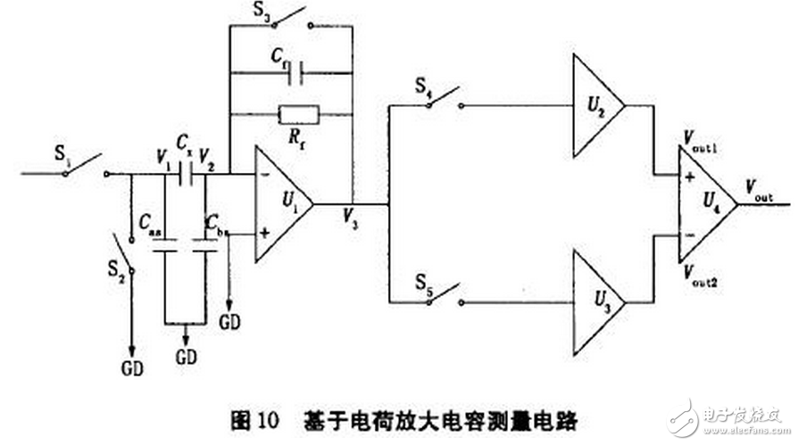 電流源Io為4DH型精密恒流管，它與電容C通過電子開關K串聯構成閉合回路，電容C的兩端連接到電壓比較器P的輸入端，測量過程如下：當K1閉合時，基準電壓給電容充電至Uc=Us，然后K1斷開，K2閉合，電容在電流源的作用下放電，單片機的內部計數器同時開始工作。當電流源對電容放電至Uc=0時，比較器翻轉，計數器結束計數，計數值與電容放電時間成正比，計數脈沖與放電時間關系如圖7所示。
