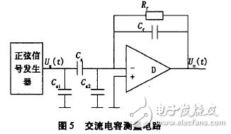 電流源Io為4DH型精密恒流管，它與電容C通過電子開關K串聯構成閉合回路，電容C的兩端連接到電壓比較器P的輸入端，測量過程如下：當K1閉合時，基準電壓給電容充電至Uc=Us，然后K1斷開，K2閉合，電容在電流源的作用下放電，單片機的內部計數器同時開始工作。當電流源對電容放電至Uc=0時，比較器翻轉，計數器結束計數，計數值與電容放電時間成正比，計數脈沖與放電時間關系如圖7所示。