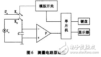 電流源Io為4DH型精密恒流管，它與電容C通過電子開關K串聯構成閉合回路，電容C的兩端連接到電壓比較器P的輸入端，測量過程如下：當K1閉合時，基準電壓給電容充電至Uc=Us，然后K1斷開，K2閉合，電容在電流源的作用下放電，單片機的內部計數器同時開始工作。當電流源對電容放電至Uc=0時，比較器翻轉，計數器結束計數，計數值與電容放電時間成正比，計數脈沖與放電時間關系如圖7所示。