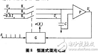 電流源Io為4DH型精密恒流管，它與電容C通過電子開關K串聯構成閉合回路，電容C的兩端連接到電壓比較器P的輸入端，測量過程如下：當K1閉合時，基準電壓給電容充電至Uc=Us，然后K1斷開，K2閉合，電容在電流源的作用下放電，單片機的內部計數器同時開始工作。當電流源對電容放電至Uc=0時，比較器翻轉，計數器結束計數，計數值與電容放電時間成正比，計數脈沖與放電時間關系如圖7所示。