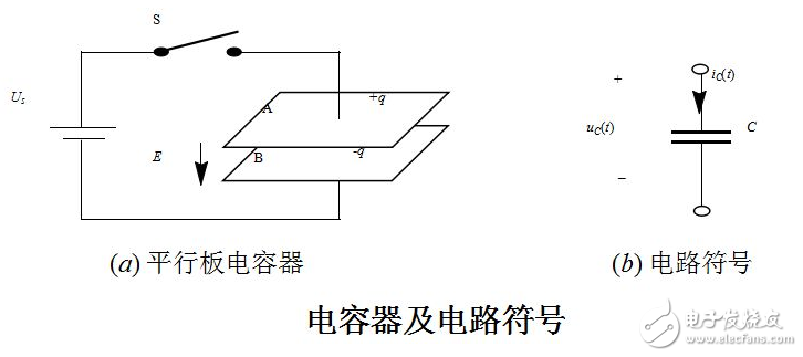 印制板中有接觸器、繼電器、按鈕等元件時。操作它們時均會產生較大火花放電，必須采用RC吸收電路來吸收放電電流。一般R取1~2kΩ，C取2.2~4.7μF。