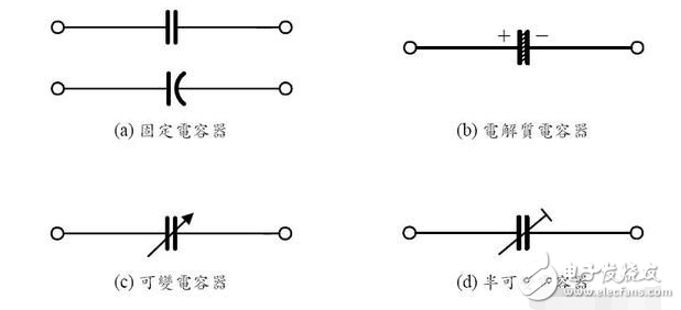 印制板中有接觸器、繼電器、按鈕等元件時。操作它們時均會產生較大火花放電，必須采用RC吸收電路來吸收放電電流。一般R取1~2kΩ，C取2.2~4.7μF。