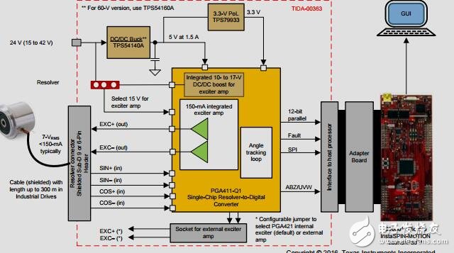 EMC兼容的單芯片解析器到數字轉換器（RDC）參考設計