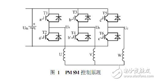 SPWM與SVPWM的原理、算法以及兩者的區別