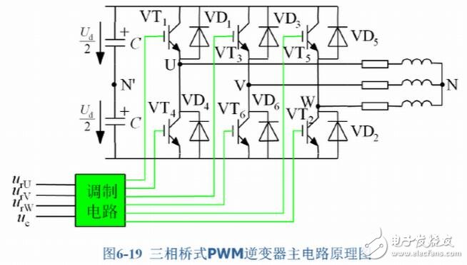 SPWM與SVPWM的原理、算法以及兩者的區別