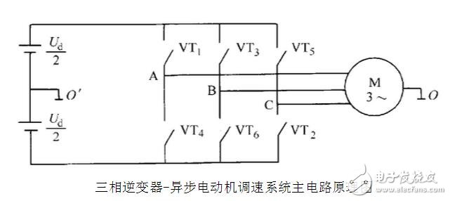 SPWM與SVPWM的原理、算法以及兩者的區別