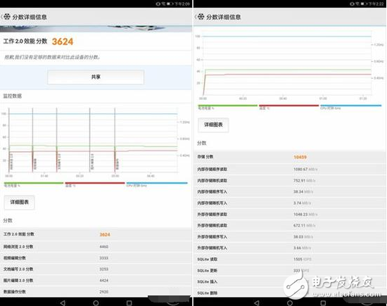 華為榮耀暢玩平板2評(píng)測(cè):搭載EMUI5.1 性?xún)r(jià)比相當(dāng)高